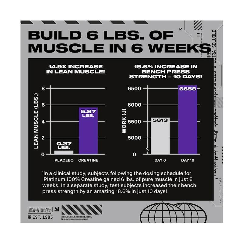 کراتین مونوهیدرات ماسل تک مدل Platinum وزن 400 گرم