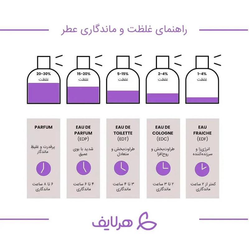 ادوپرفیوم زنانه ورساچه مدل Eros Pour Femme حجم 100 میلی لیتر